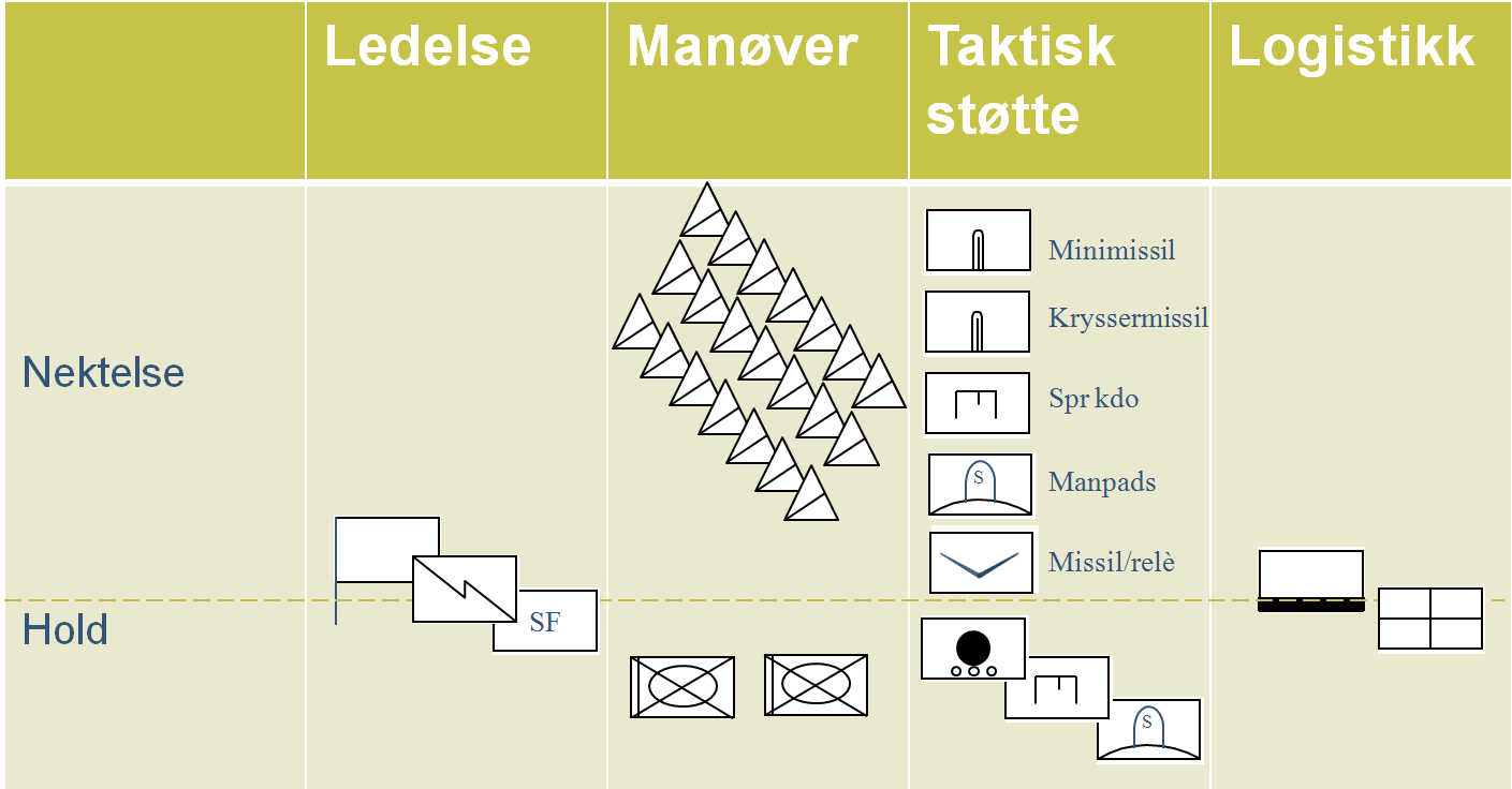 anvendelse av ett konsept under en krig er således ingen garanti for at det samme konseptet vil være egnet mot en annen type motstander under andre betingelser.