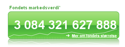 Markedsverdi av Statens pensjonsfond utland Milliarder kroner. 1. kvartal 1998 4.