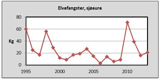 Imidlertid har Skagerrakkysten stort sett vist seg uegnet for oppdrett av fisk i sjøen, som følge av kalde vintre, varme somre og utfordringer med algeoppblomstringer.