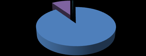 INVESTERING OG FINANSIERING INVESTERINGER I ØKONOMIPLANPERIODEN Investeringer med finansiering for perioden 2012 2015 fremgår av budsjettskjema 2A, side 97.