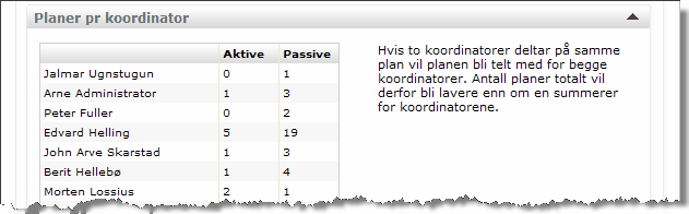 Administrere virksomhet Velg plantype: 57 En kan velge mellom Individuell Plan, Individuell opplæringsplan eller Alle plantyper.