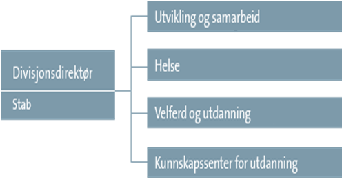 Forskningsrådet har mange virkemidler Internasjonale tiltak Senterordninger SFF FME SFI Fri forskning Frittstående prosjekter Brukerstyrt innovasjonsarena Nasjonale satsinger Store programmer