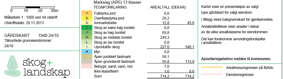 EIENDOM: Gnr/bnr: 24/10 Ideell andel: Eiendomsnavn: Lavarbakken Formål: * Fulldyrka jord: Overflate dyrka jord: Innmarksbeite: Produktiv skog: Annet markslag: Totalt: Tilleggsareal til boligtomt Gnr.