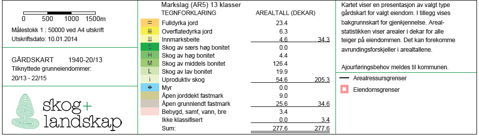 Erverver: ikke avklart EIENDOM: Gnr/bnr: 22/15 Ideell andel: ½ Bruksnavn: Haugen Formål: Tilleggsareal til landbruk * Fulldyrka jord: 14,8 daa Overflate dyrka jord: 0,0 daa Innmarksbeite: 2,3 daa