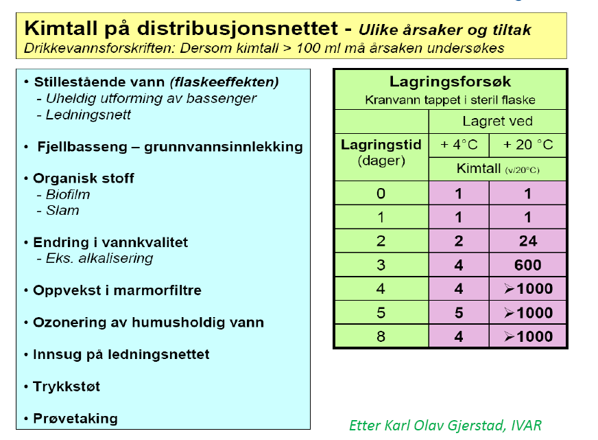 Denne oversikten illustrerer at oppholdstiden og temperaturen er helt avgjørende for kimtallsveksten. Veksten skjer normalt eksponensielt, dvs. at det plutselig kan bli høye kimtall.