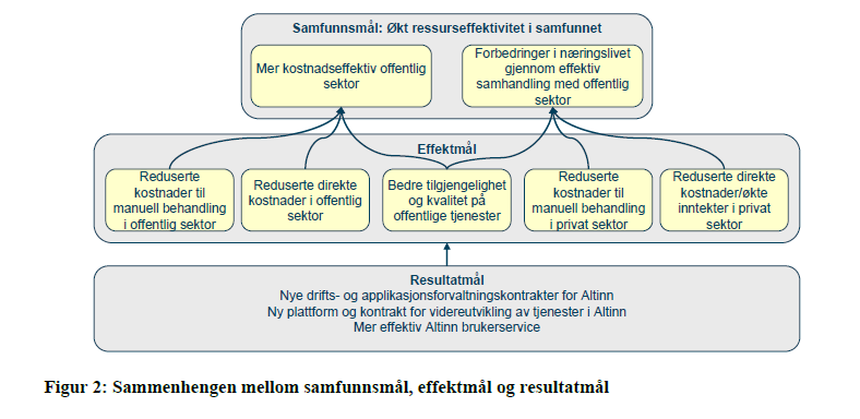 Sluttbruker effektene for innbygger?