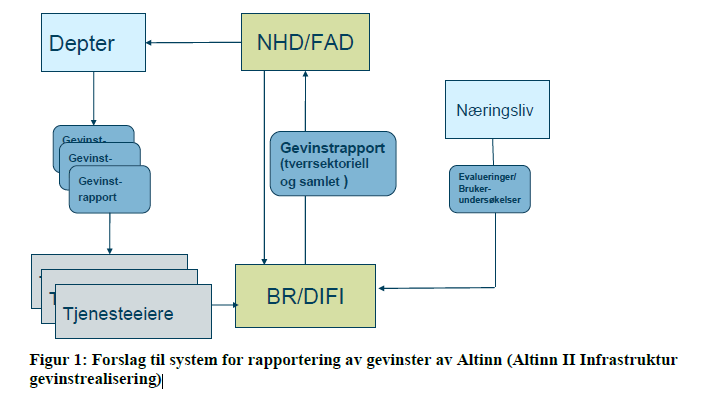 Vi er på vei - Fungerer dette? Hva må til?