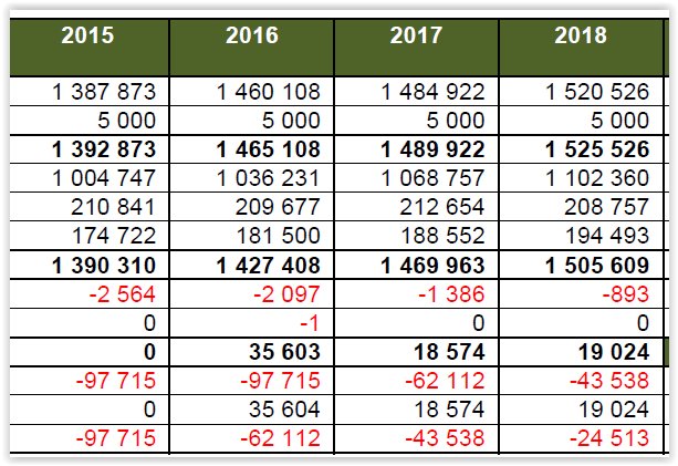 Vannavgift (abonnementsavgift): kr 2.350/år Vannavgift (forbruksavgift): kr 20,84/m 3 Slamtømming: kr 1.