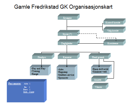 Rollefordeling/arbeidsdeling mellom styret og administrasjon: Visjon, Verdigrunnlag og virksomhetside 2.