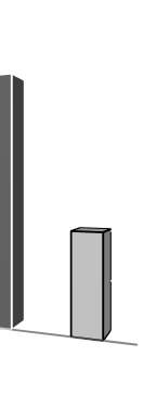 Forbruk (mill. tonn) : 2.2 : 0.8 Totalt: 3 Tonn pr.