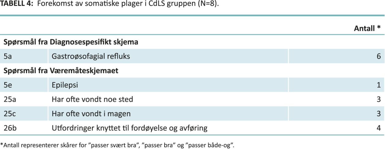 5.1. Grad av utviklingshemning Grad av utviklingshemning skal i resultatdelen sees i sammenheng med funn som blir presentert under punktene 5.3, 5.4 og 5.5. Data fra DS viser at: to målpersoner har