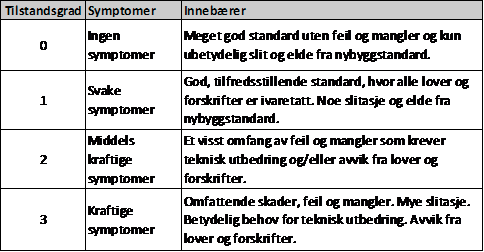 KOSTRA (KOmmune-STat-RApportering) er et nasjonalt informasjonssystem som gir styringsinformasjon om kommunal virksomhet.