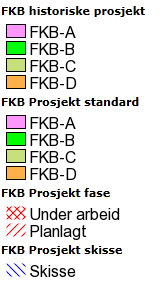 De fleste FKB-baser er blitt konvertert til Sosiversjon 4.5 i løpet av 2014.