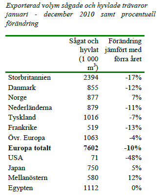 Svenskene på vei til Norge Økende svensk