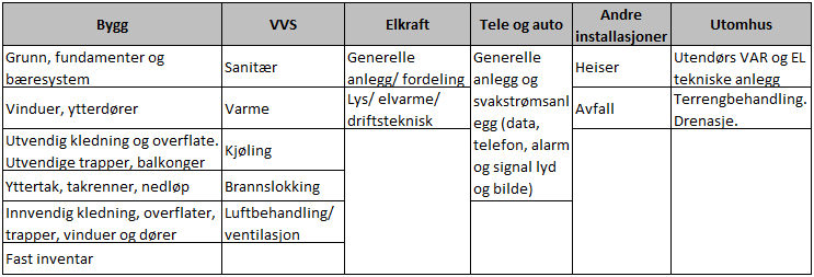 Helse Nord RHF Kartlegging av bygningsmassen ved Helse Finnmark M U L T I C O N S U L T 2.