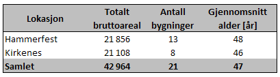 Helse Nord RHF Kartlegging av bygningsmassen ved Helse Finnmark M U L T I C O N S U L T 3.