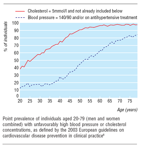 Risikant-produksjonen 90% over 50 år at risk!? Westin S, Heath I.