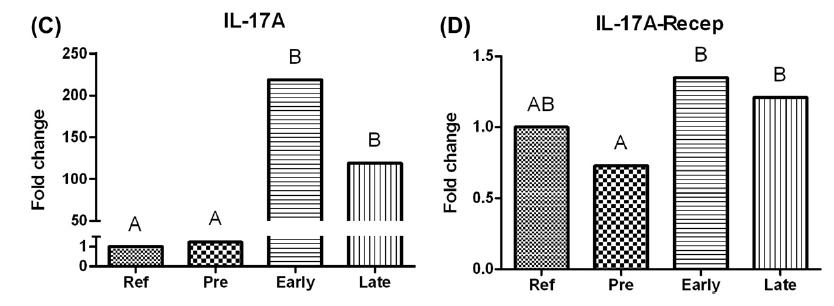 Marjara et al. 2012 - macrofager rtpcr Produsert av bl.