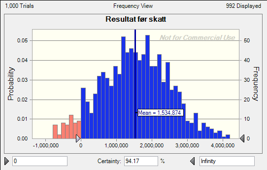 2010 Salg i euro til spotkurs 1 188 876 Kurs 9,46 Salg i euro til terminkurs 1 200 000 Kurs 9,0147 NOK Salgsinntekt avgiftspliktig 10 626 971 Salgsinntekt avgiftsfri 22 064 407 Driftsinntekter 32 691