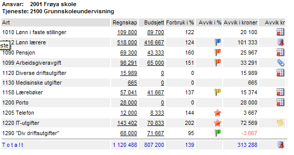 Et eksempel på vei til kaos!