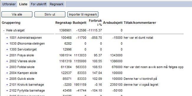 Kopier til neste versjon av rapporten: Dersom du krysser av for at notatet skal kopieres til neste versjon av rapporten, betyr det at gjeldende notat også vil bli produsert dersom du bestiller en ny