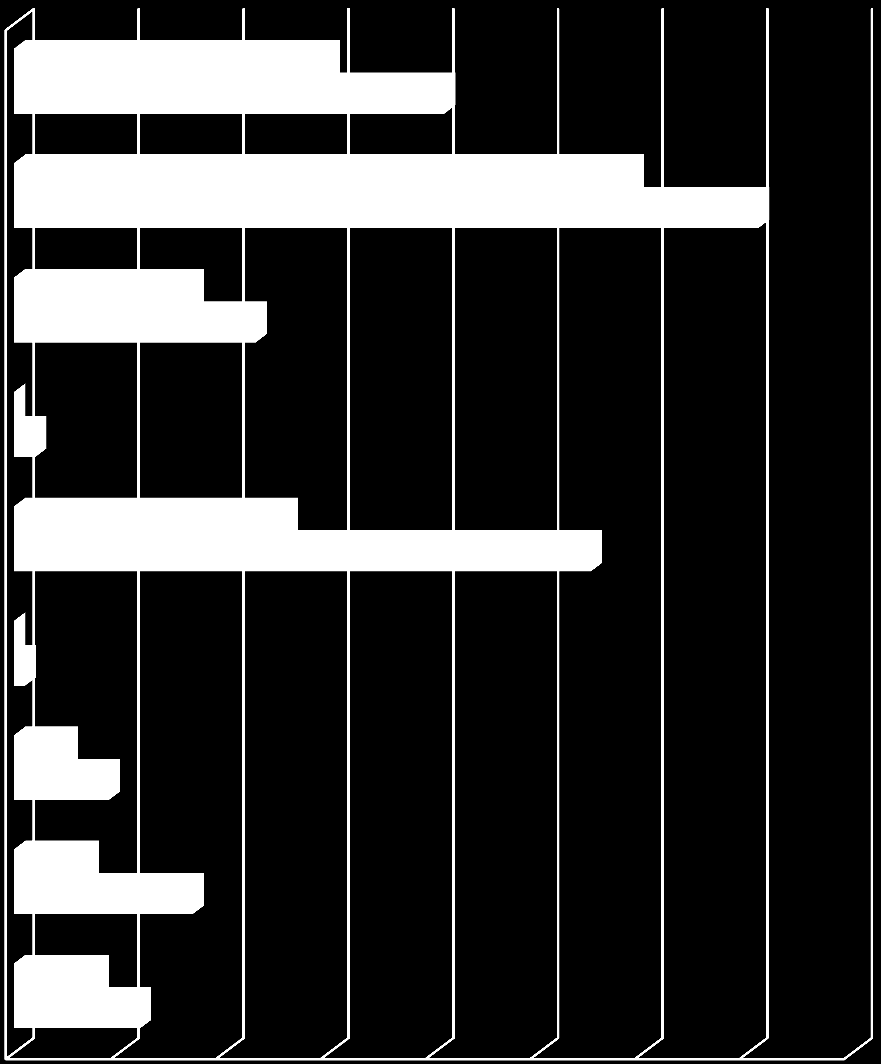 Personlige aktivitetsmål fra Voss (N=39) Personlig stell Mobilitet Fungere i samfunnet Lønnet/ulønnet arbeid Husarbeid Lek, skole, utdanning Prioriterte