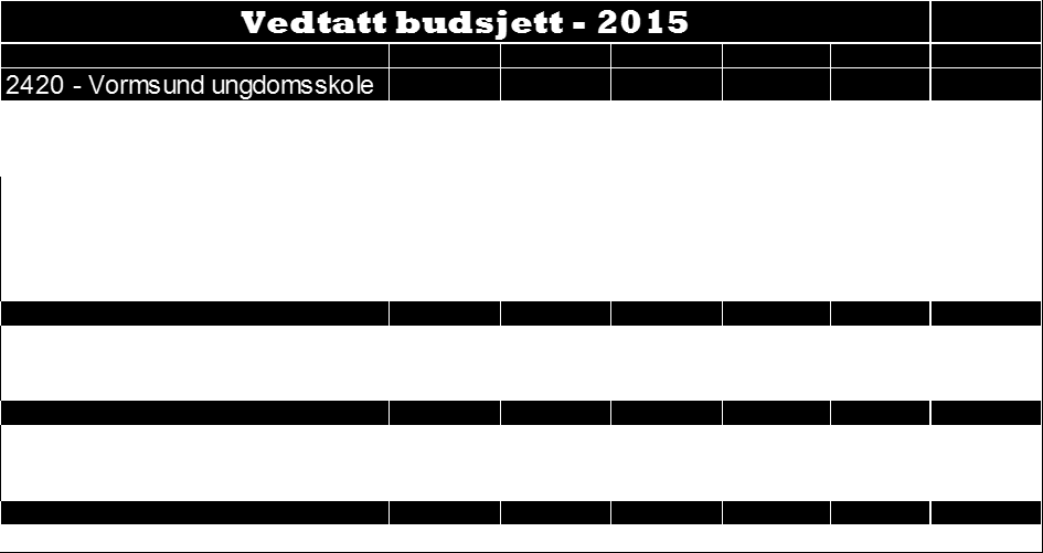 3. Rammebetingelser 3.1 Økonomi. Vedtatt budsjett 2015 3.2 Eksterne og interne føringer for driften. 3.2.1 Statlige styringsdokumenter: Kommuneloven Opplæringsloven med forskrift og rundskriv.