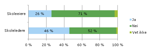 Underprioriteringen av morsmålsopplæringen er et gjennomgående funn i evalueringen. Dette medfører at minoritetsspråklige elever ikke får den opplæringen de har krav på i henhold til forskriften.