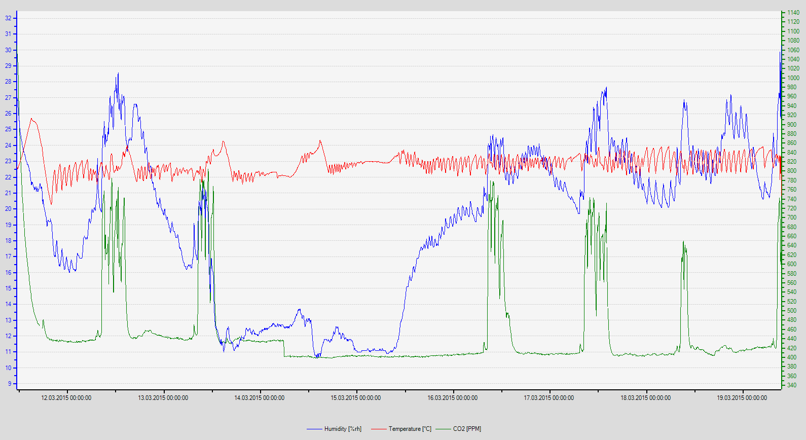 Mycoteam as Prosjektnr.: 201502231 15/18 Figur 2.