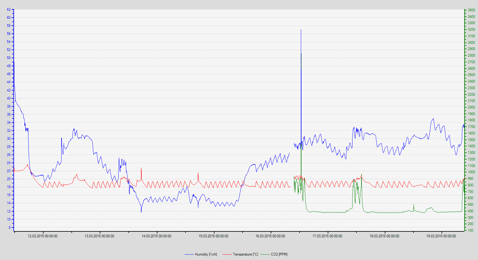 Mycoteam as Prosjektnr.: 201502231 16/18 Figur 3.