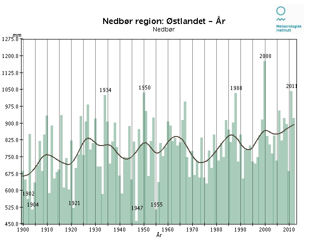 kan komme i løpet av et mye kortere tidsintervall, siden infrastruktur som bruer, kulverter, overvannsrør etc. er dimensjonert for en viss returperiode av ekstremnedbør. 3.2.