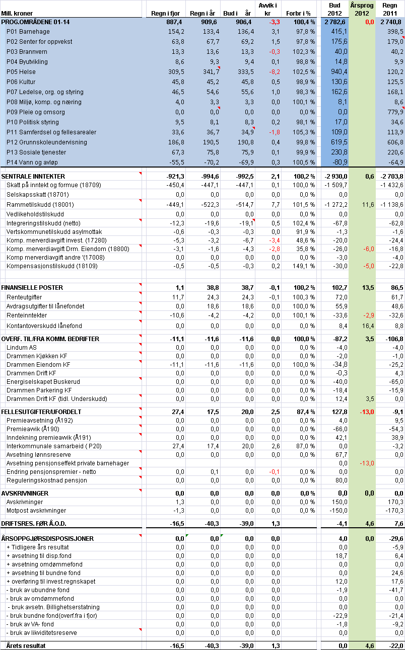 Drammen kommune 1.