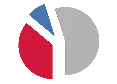 Statistikk Ung.no, 3. kvartal 215 Som tidligere år, var spørretjenesten stengt i juli i år også. Den store økningen i kategorien «Samfunn» skyldes fokuset på kommune- og fylkestingvalget.