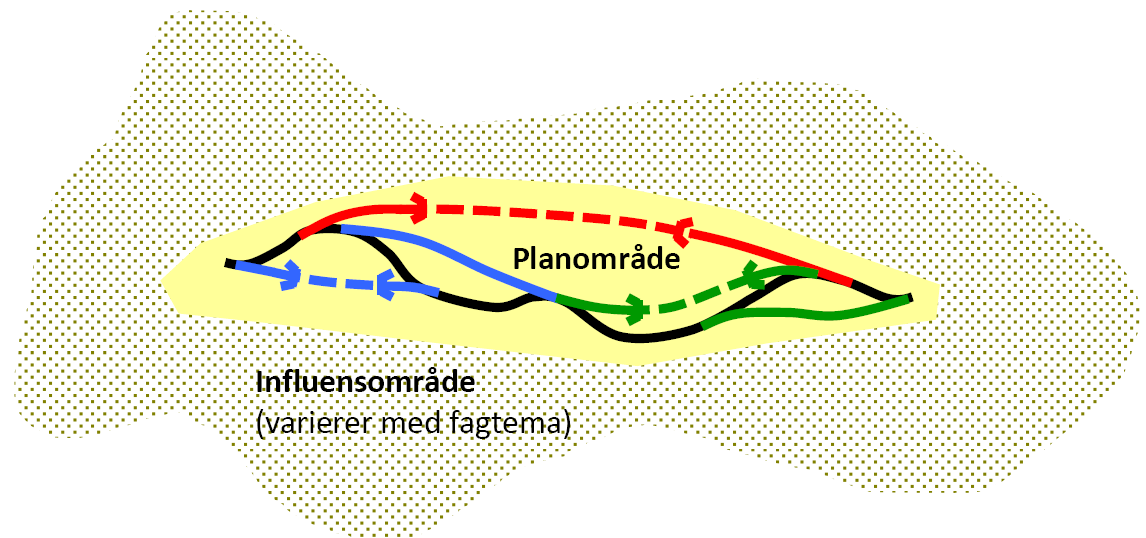 INNDELING I