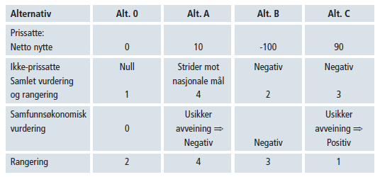 SAMMENSTILLING PRISSATTE