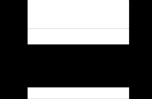 R E S U L T A T E R 3.3.3 Oksygenforbruk pre-/post Aqui-S tilsetting Oksygenforbruk (mg O 2 L -1 ) for 3 grupper av bergnebb (n=10) pre- og post eksponert for ulike doseringer Aqui-S tilsatt (fig. 3.9).