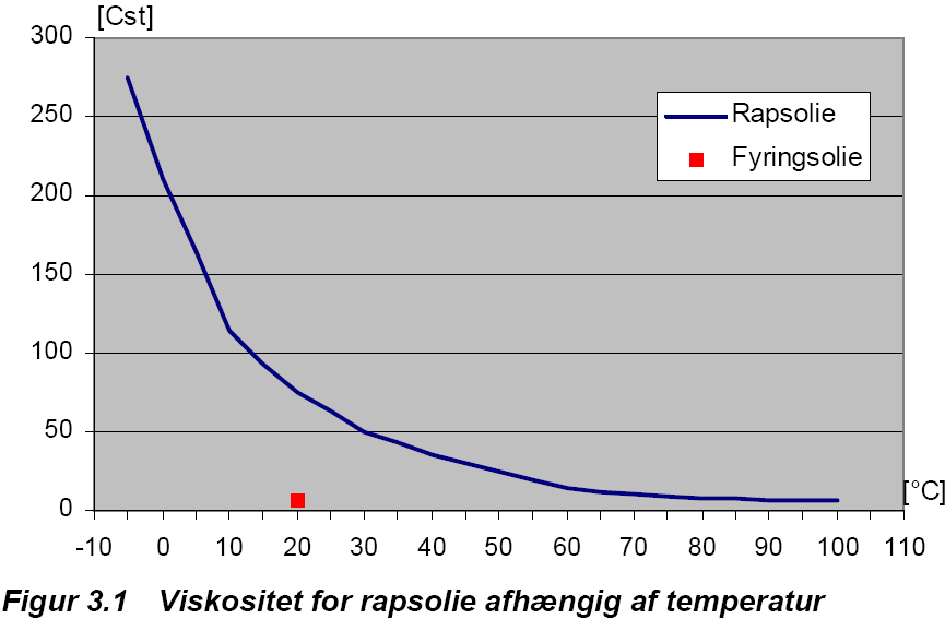 etanolproduksjon. Det kan se ut som om produksjon av rapsbiodiesel er mindre energikrevende i forhold til brennverdi enn produksjon av etanol. 15.