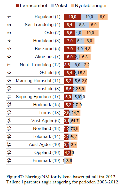 Kapittel 7. Effekter og beste praksis I dette ser vi kapittelet ser vi nærmere på hvilke effekter Kompetanseoffensiven har ført til.