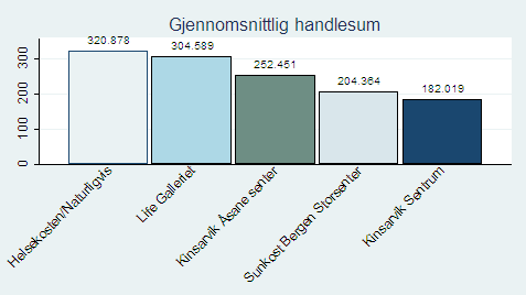 kundemassen i større grad verdsetter et bredt utvalg av matvarer enn det som er nødvendig for en som for eksempel handler vitaminer og mineraler, da det gjerne er et standardisert format på disse