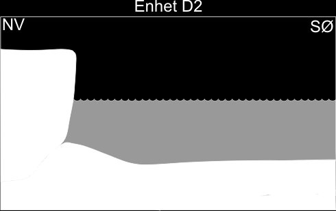 Kapittel 5 Utvikling av Tolokonka Figur 5.6: Rekonstruksjon av avsetningsmiljøet for enhet D2 viser et glasi-lakustrint basseng med plane lag i bunnen overlagt av hummockykryssjikt.