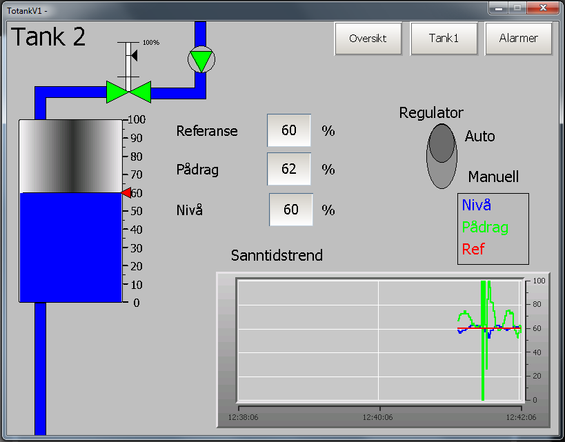 3.7.1 Tank-panelene I tank-panel vinduene er det meningen at brukeren skal få litt mer oversikt over hva som faktisk foregår i prosessen, her har vi også valgt og legge inn en sanntidstrend som viser
