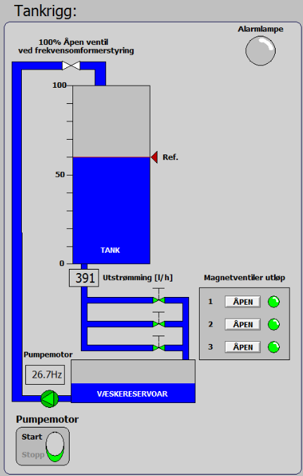 5.3 Brukergrensesnitt (HBG) Siden bonusoppgaven bygger videre på det vi gjorde i entankdelen av prosjektet har vi ikke lagd nye brukergrensesnitt, men modifiserte de vi hadde figur 5-10. 5.3.1 Intouch Operatør PC Brukergrensesnittet gjennomgikk noen små endringer.