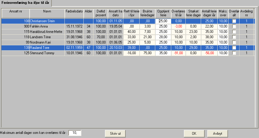 Ved åpning av vinduet skjer følgende Programmet henter frem alle ansatte og gir følgende melding: Den sjekker alle ansatte og om de har feriesaldo pr. 31.12.