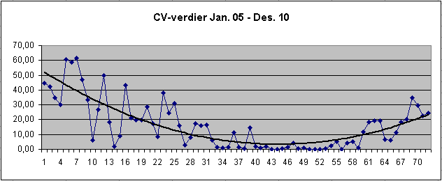 Observasjoner av Sola i 2010 Av Birger Andresen Birger Andresen (123 observasjoner) og Terje Bjerkgård (64 obs.) har til sammen gjort 187 observasjoner av solflekker i 2010.