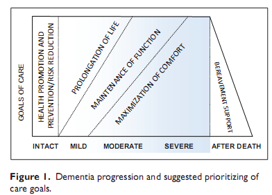 White paper on palliative care