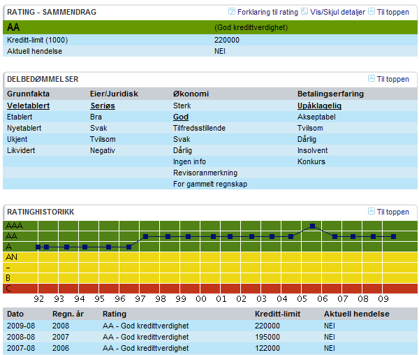 UTVIDET RAPPORT Du kan velge å hente utvidet rapport på selskapet når du er inne på en grunnrapport.