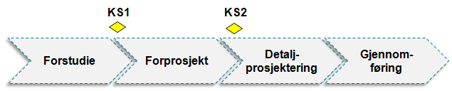 Utredningen skal ta høyde for eventuell kvalitetssikring iht.