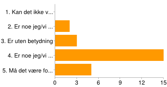 Det er aktuelt hvis min reisevei blir lengre enn det jeg har svart under "Reisevei" 6 24% Det er aktuelt uansett 6 24% Det er ikke aktuelt uansett 6 24% Other 7 28% Internatmulighet [Hvor viktig er