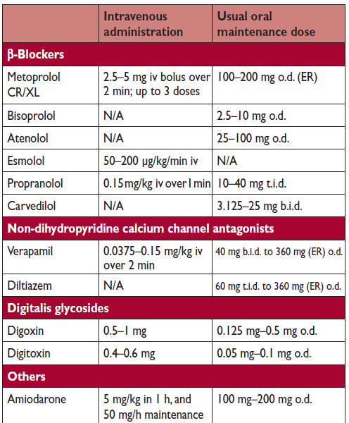 Medikamenter for frekvenskontroll Betablokkere Non-dihydropyridin kalsiumblokkere Digitalis ER =