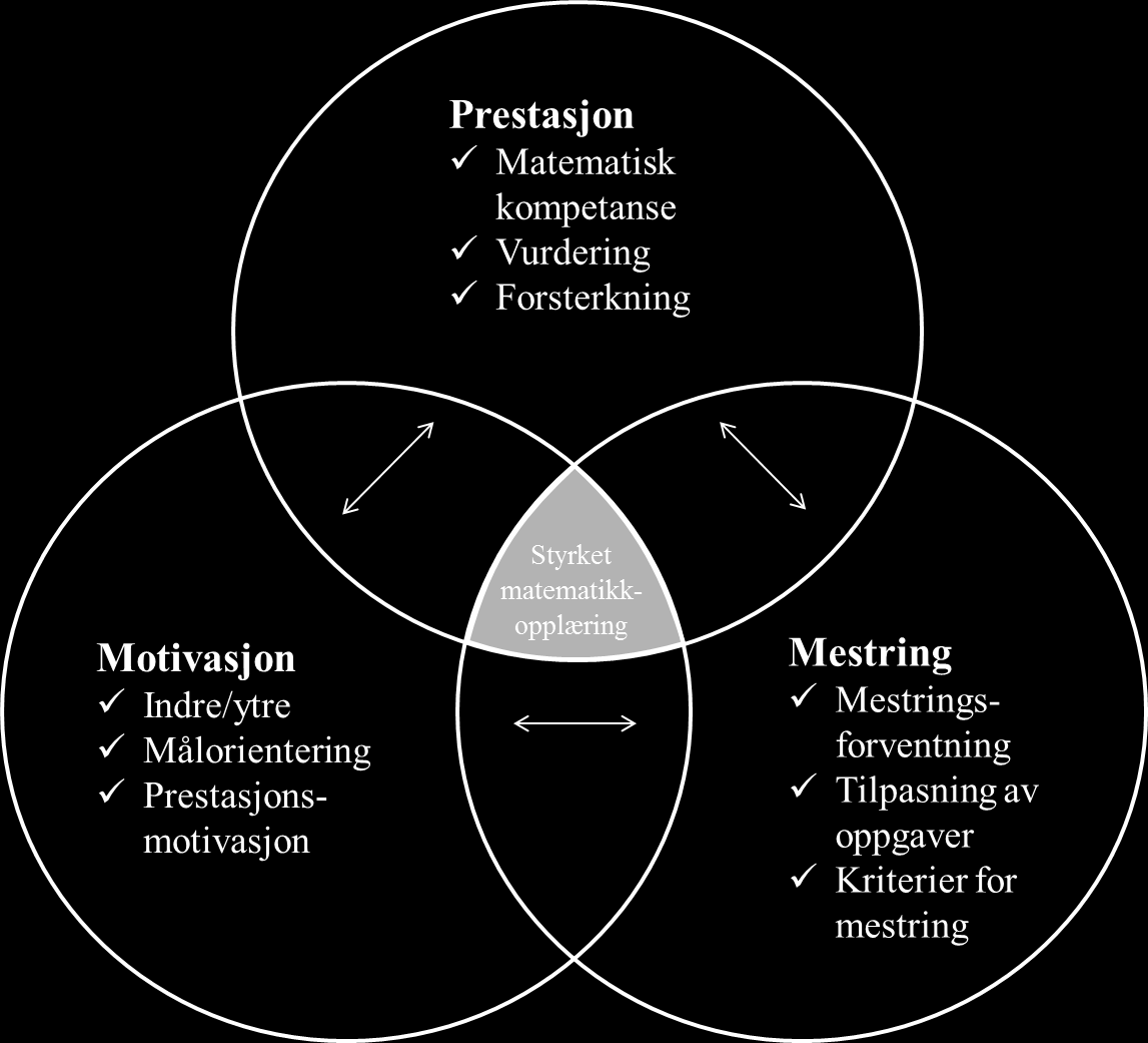 summativt. En tredje faktor er forsterkning som tilbakemelding på arbeidet (Woolfolk, 2007).